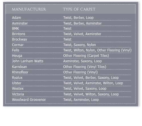 Types of Carpet